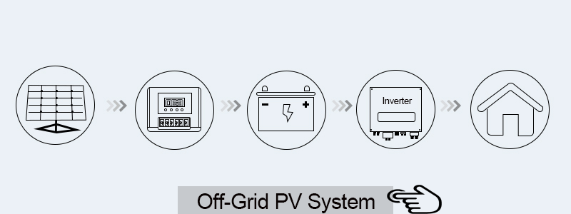 lithium -ion battery