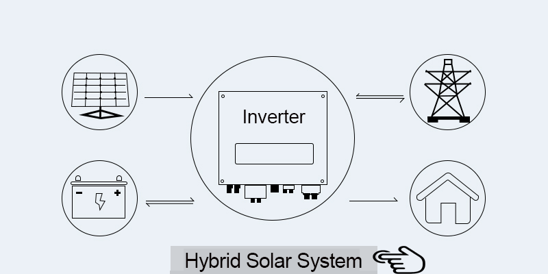 lithium -ion battery