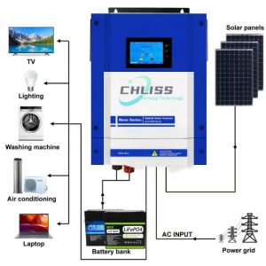 Solar Inverters