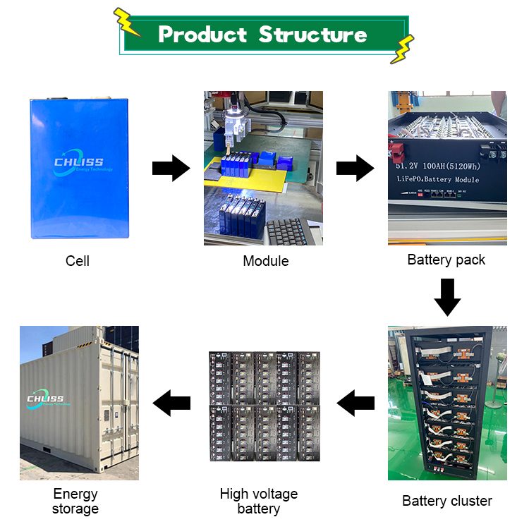 Container Energy Storage System